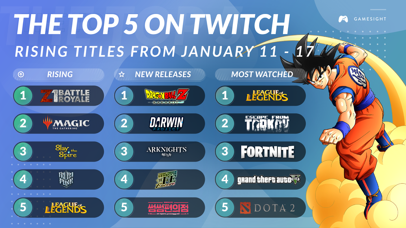 Top 10 Esports Twitch Streamers - All-Time & 2020 Rankings