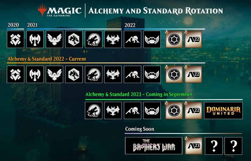 C:UsersJosef JanákDesktopMagicStředeční VýhledyStředeční Výhledy 12Magic Arena - Rotation.jpg