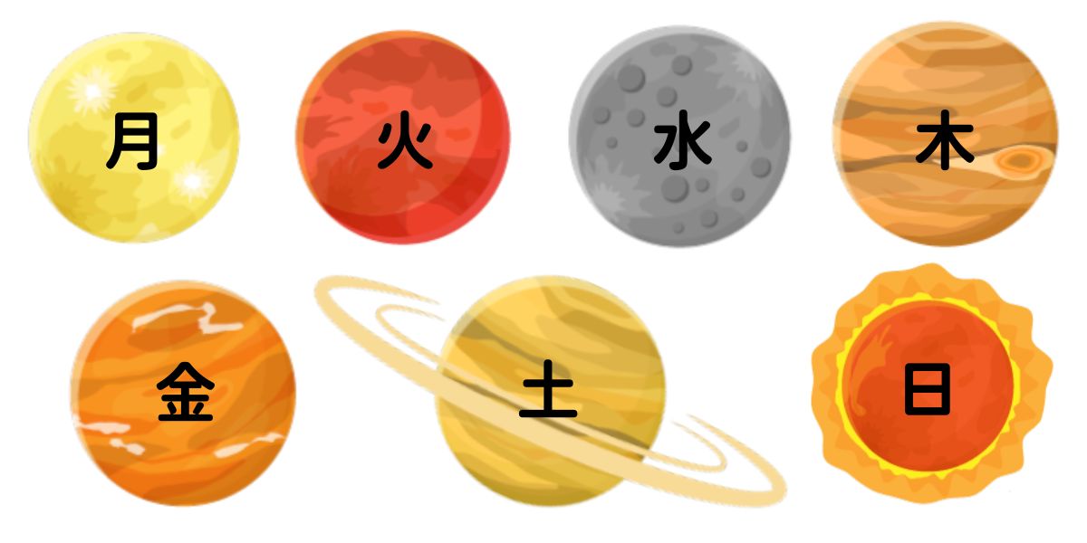 Each planet has an association to days of the week in Japanese.