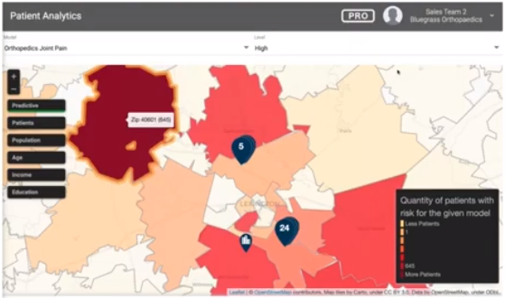 predictive analytics drives patient acquisition