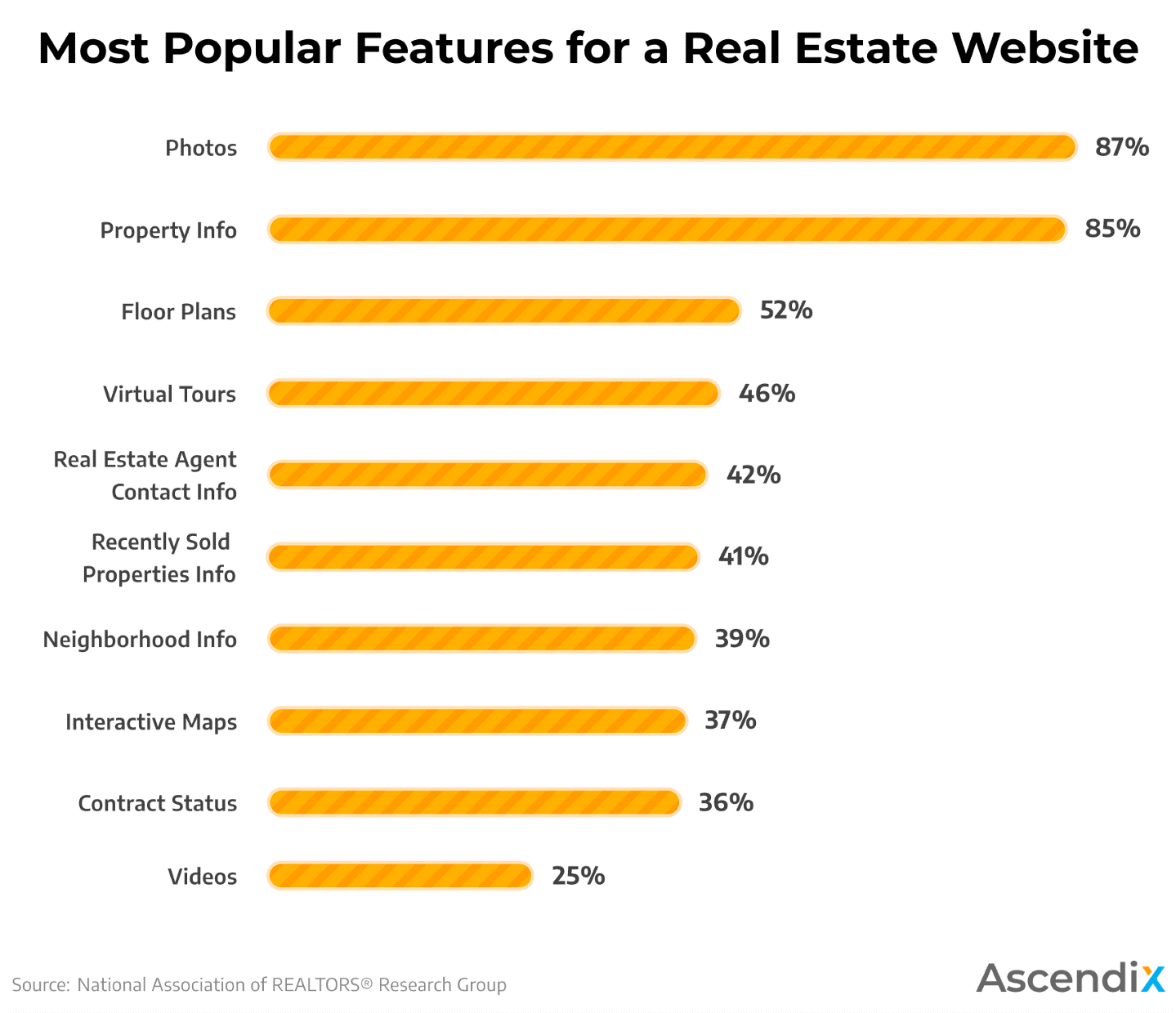 Proptech Trends | Most Popular Features of RE Websites