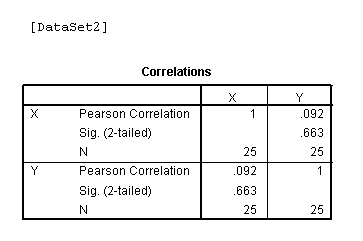 D:\wintan\STATISTIK\korelasi.PNG