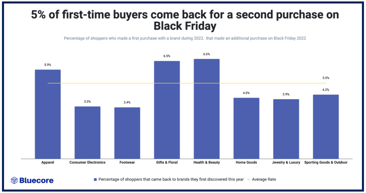 Cyber Monday vs. Black Friday 2023: Which One is Better?