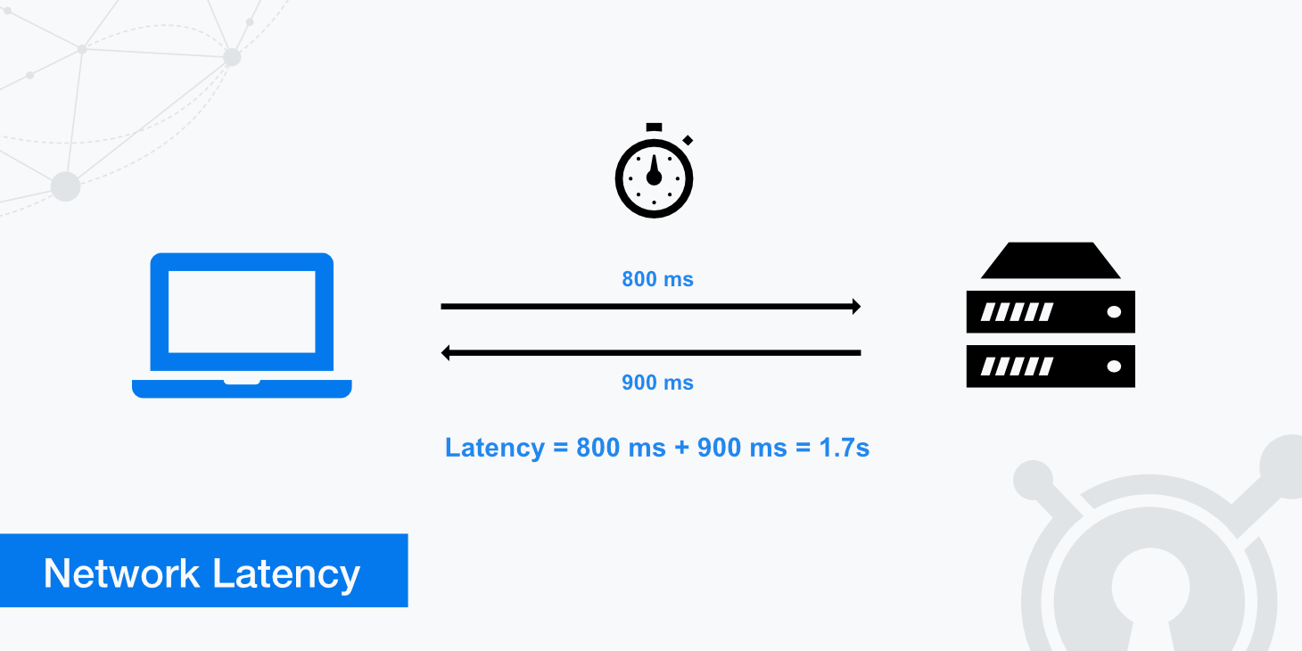 How Does Edge Computing Mitigate Latency