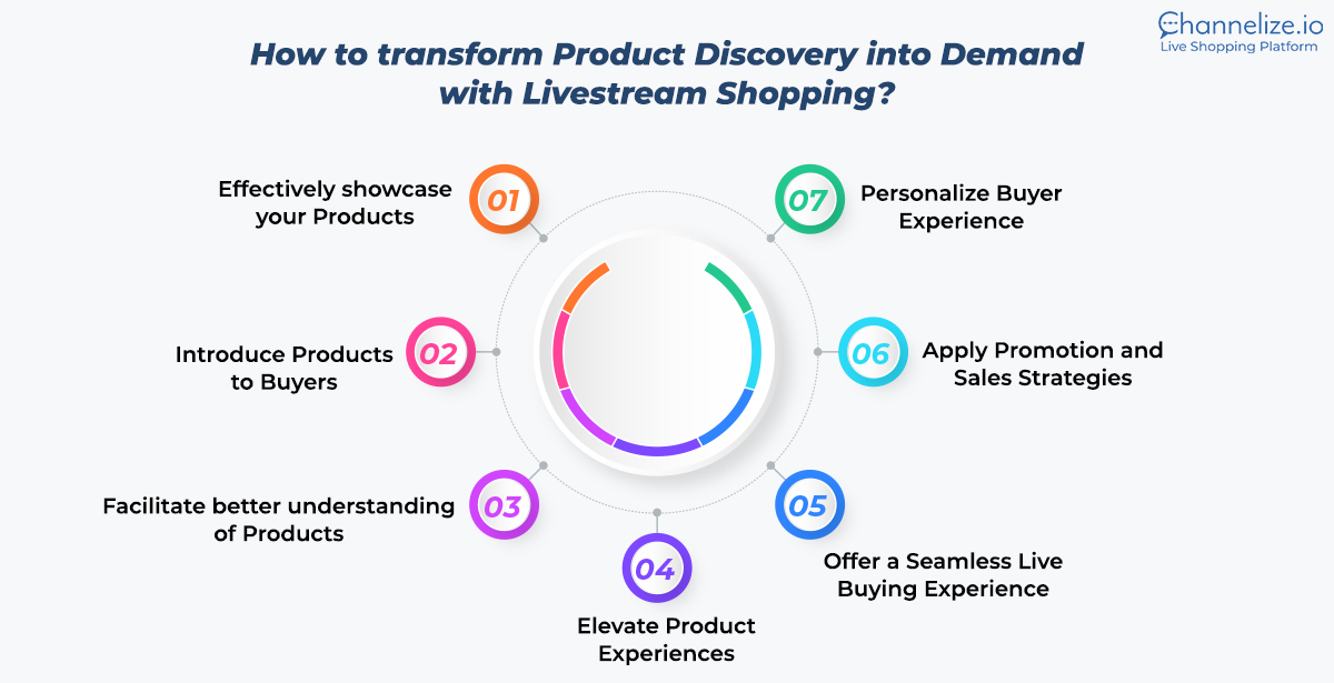 Product Discovery with Channelize.io Live Stream Shopping Platform