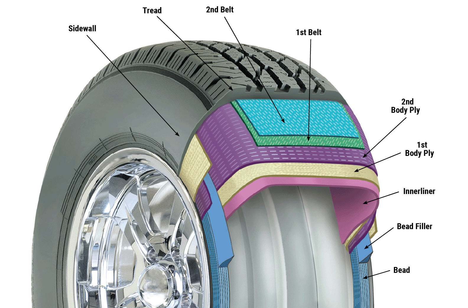 Metal Wire in Tires?