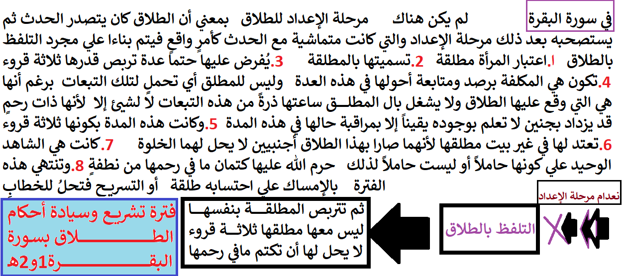 مرحلة  الاعداد في سورة البقرة.png