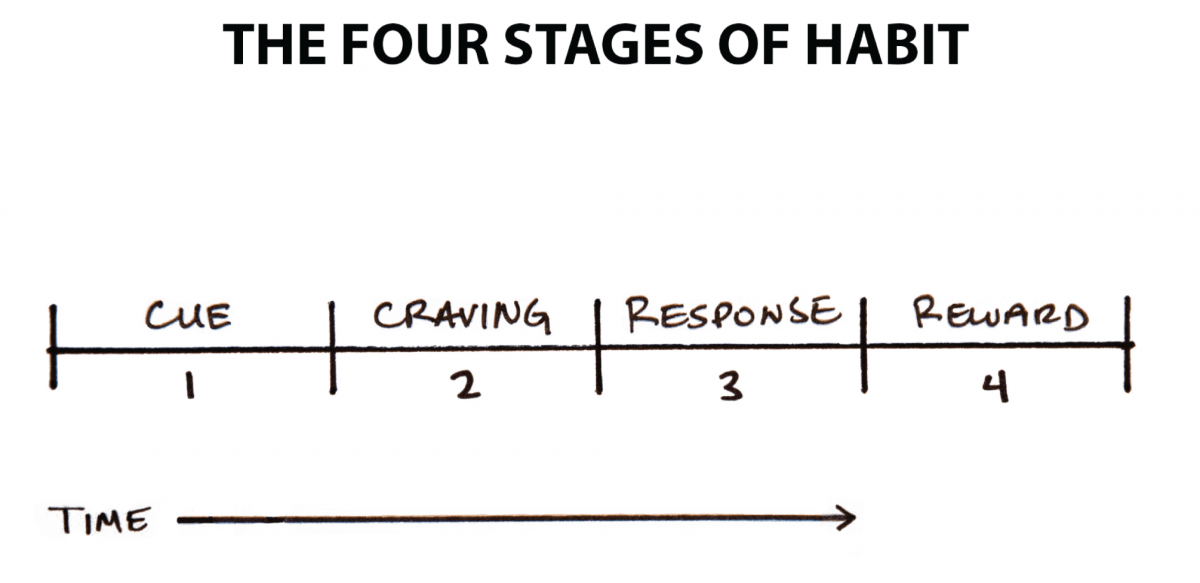 How To Start New Habits That Actually Stick