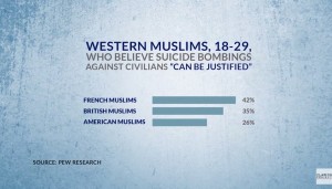 western muslims