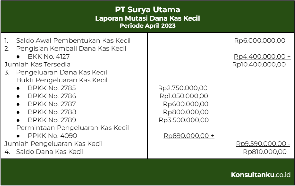 laporan mutasi dana kas kecil, laporan mutasi dana kas kecil adalah, mutasi kas terjadi karena adanya transaksi