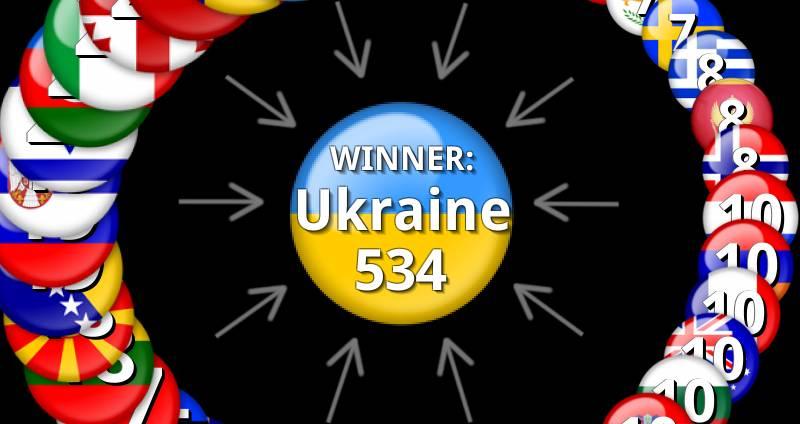 http://pix.eurovisionworld.com/grafik/voting/87.jpg
