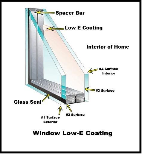 Where are Coatings Applied?