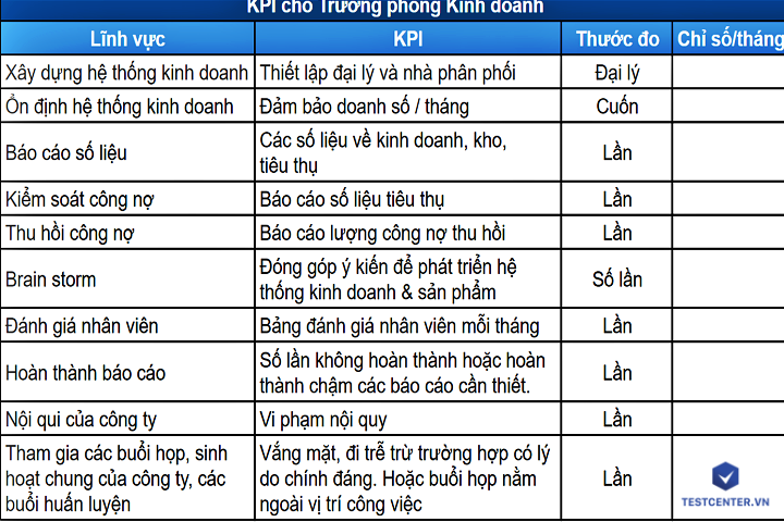 Bảng KPI cho trưởng phòng kinh doanh