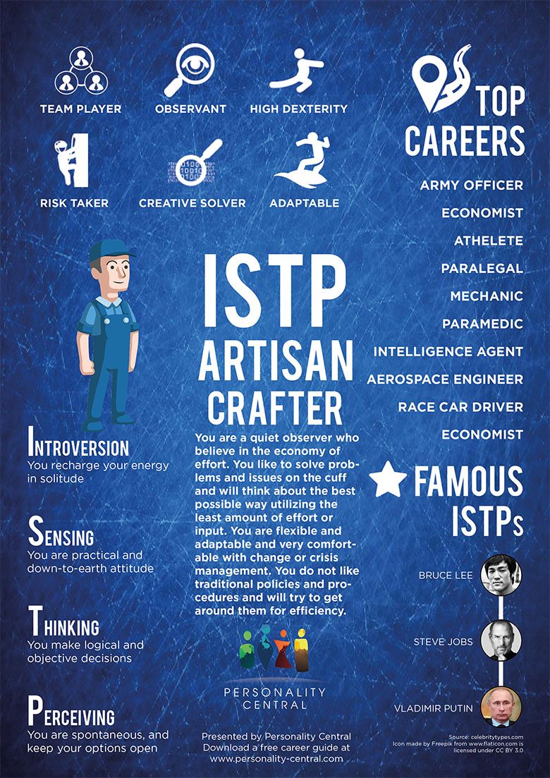 Bel MBTI Personality Type: ISTP or ISTJ?