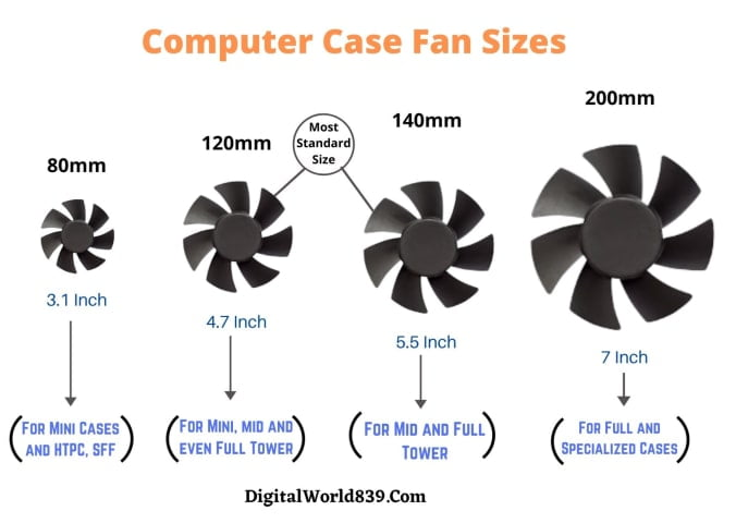 Computer Fan Sizes. Casing Sizes. PC Case Sizes. CPU Fan Размеры. Pc fans