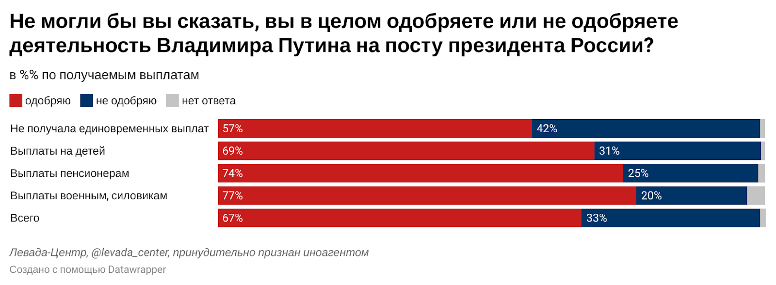 Сколько платят за выборы президента 2024