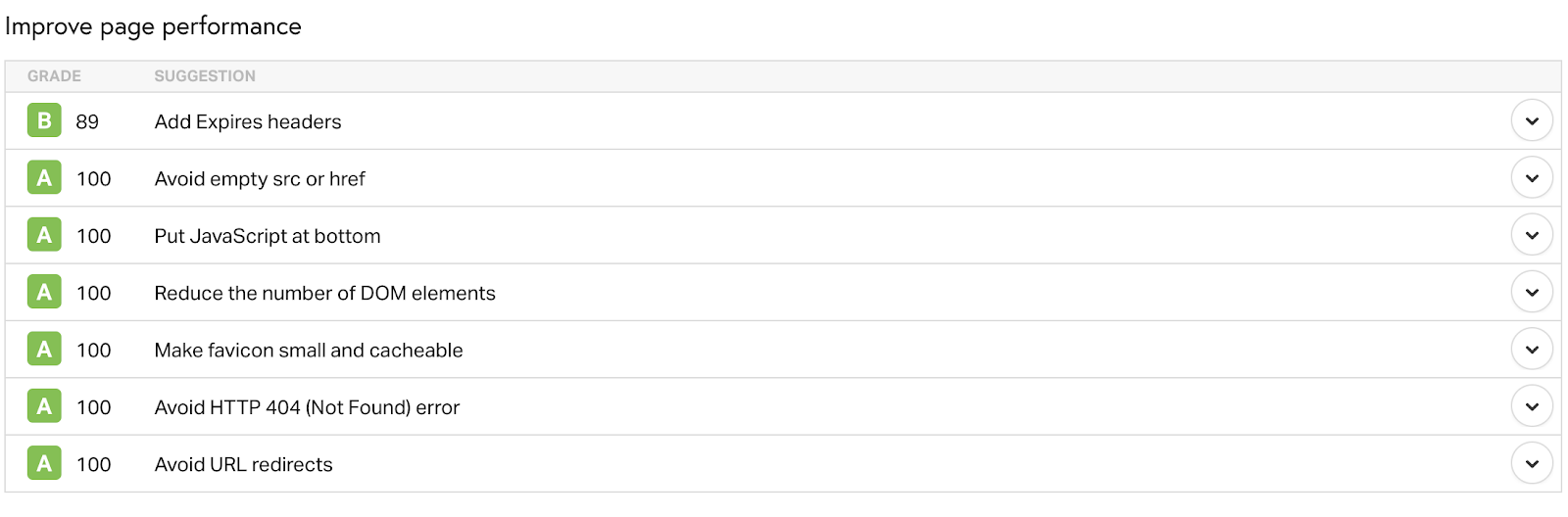 ismailblogger performance