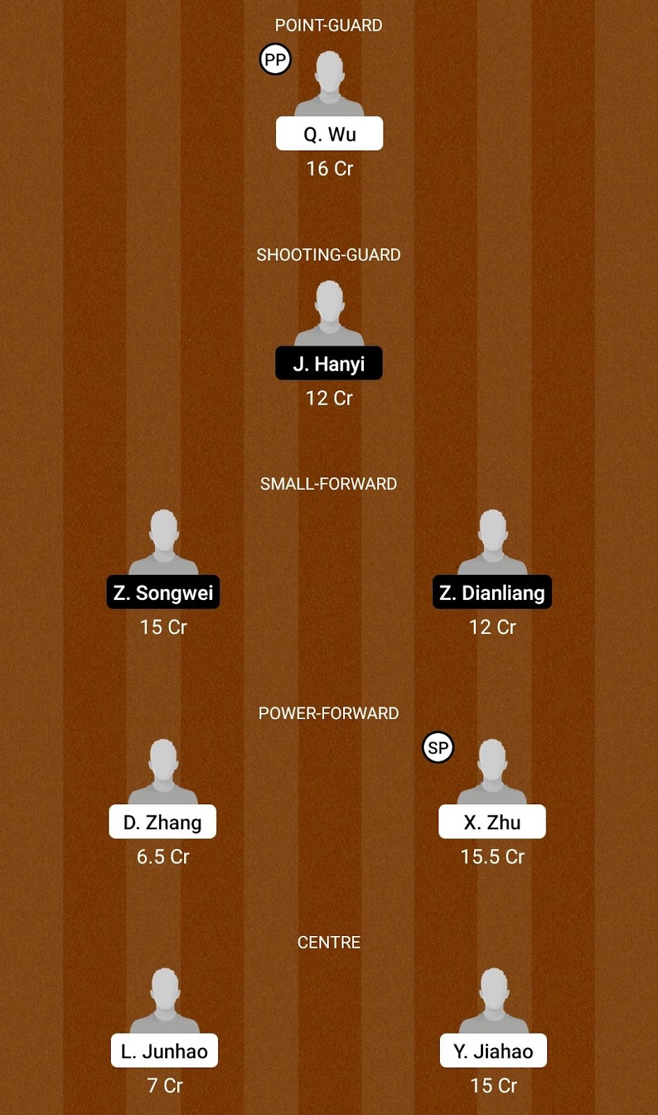ZGB vs SBW Dream11 Prediction Player Stats, Today’s Playing 11, Pitch Report and Injury Update