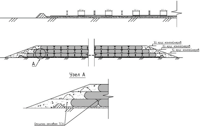 Схема раскладки и очередности заполнения геоконтейнеров