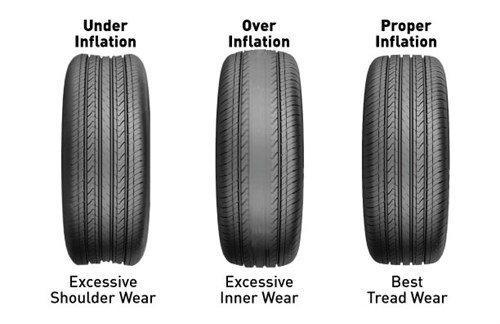 overinflation - PakWheels Blog