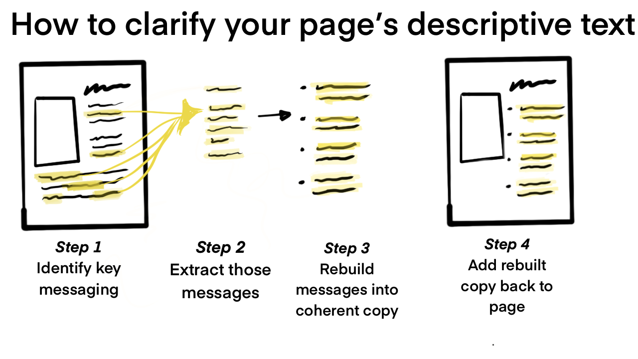 Copy audits on how to simplify complex descriptive text