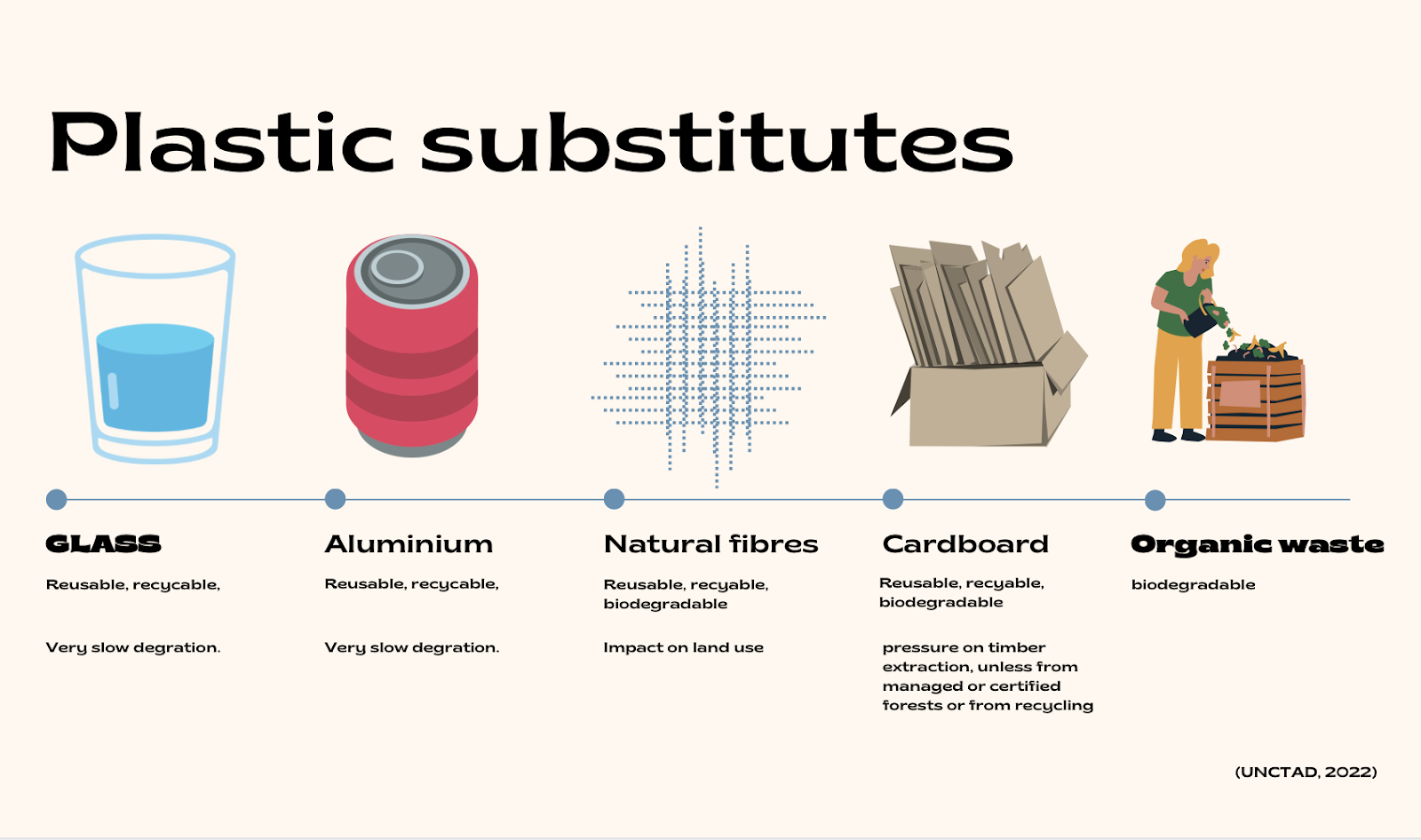 Creative Manufacturing And Handmade With Plastic Derivatives And Substitutes Rural Handmade