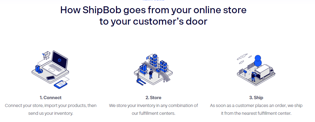 How to Use ShipBob For Order Fulfilment - A Detailed Guide