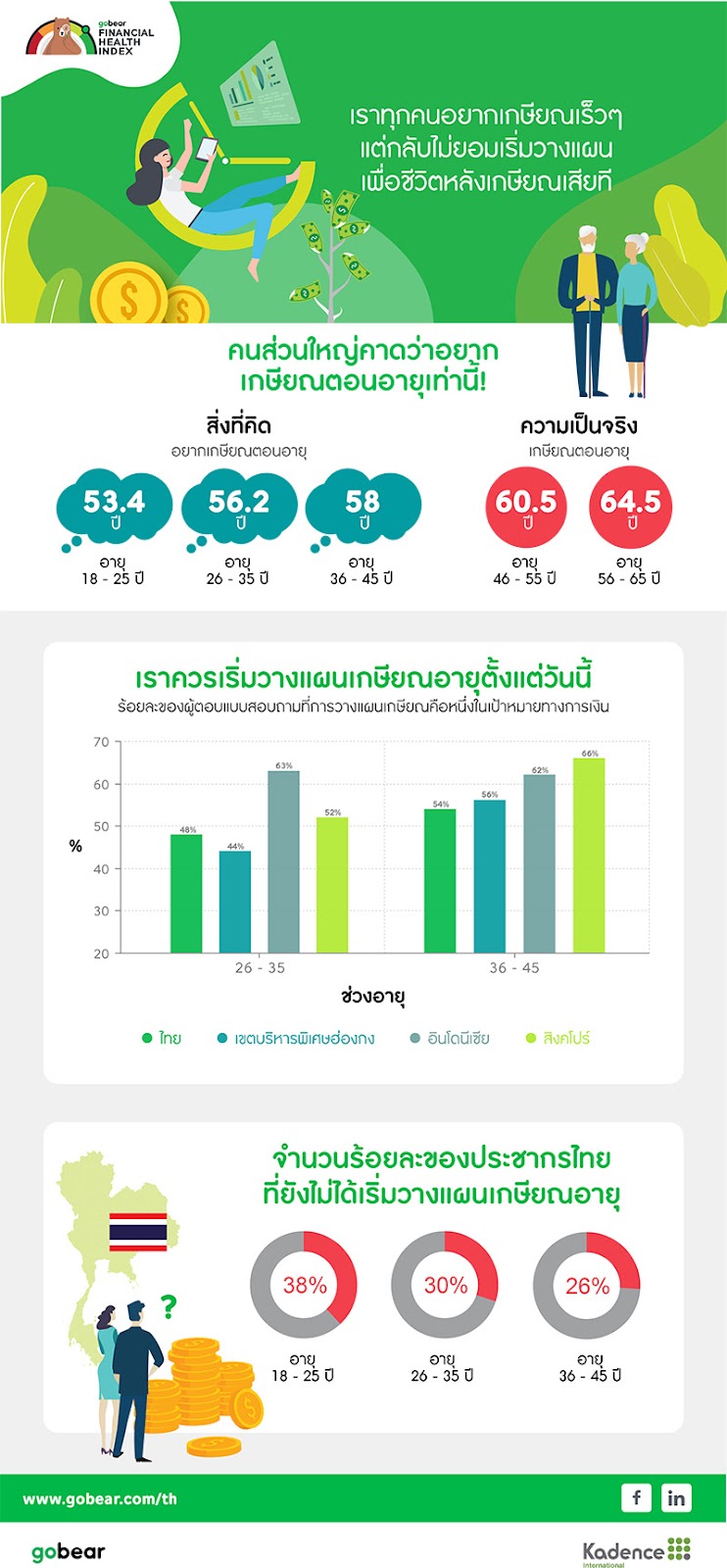 GoBear thai financial-health-index