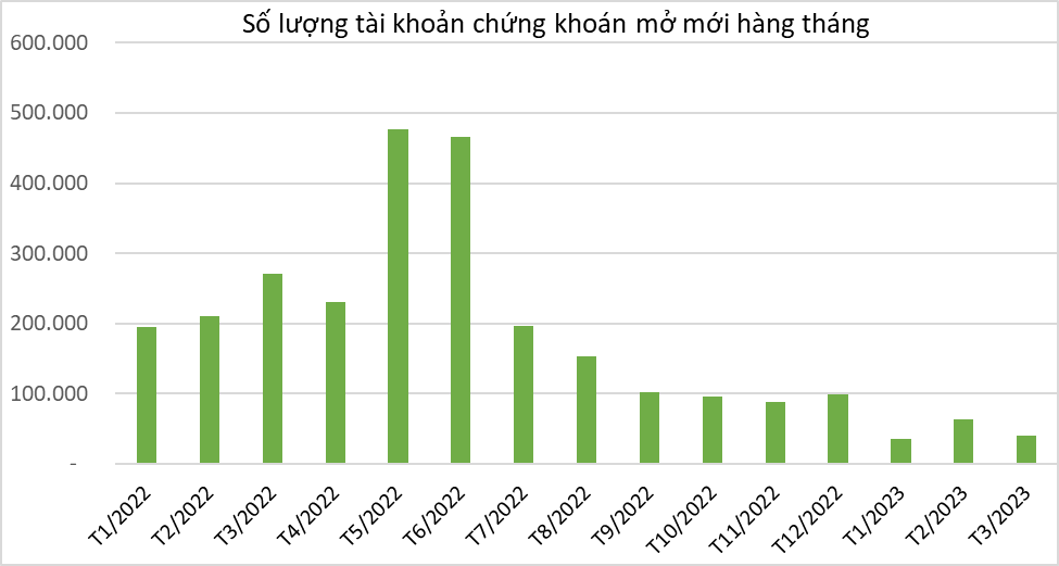 "Cổ phiếu bất động sản chủ yếu là cổ phiếu đầu cơ"