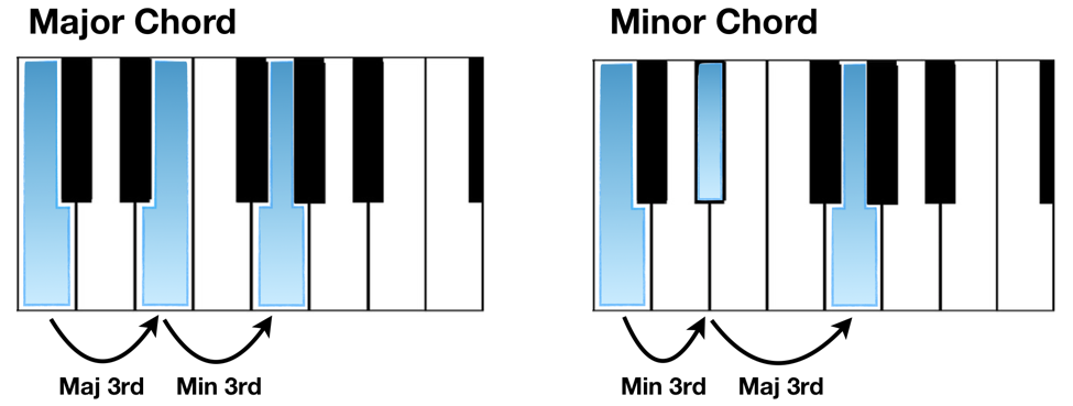 C major scale on Virtual Piano 