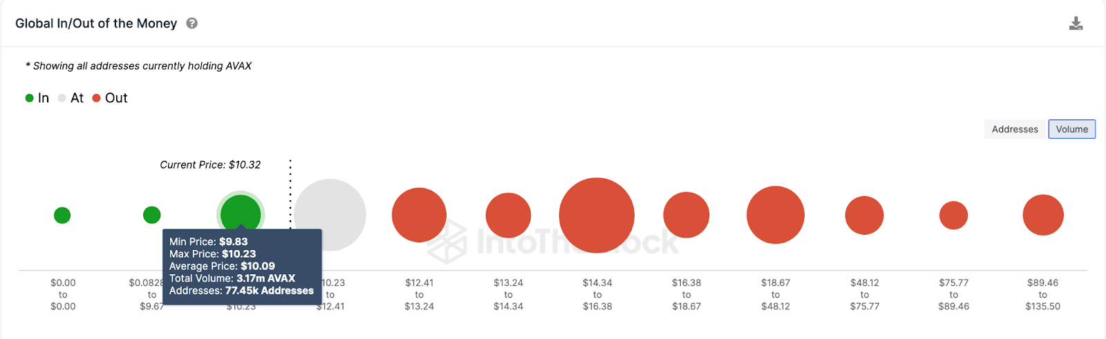 Avalanche (AVAX) Price Prediction | IOMAP data, Aug 2023 