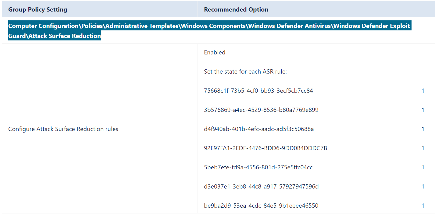 The "30" things you need to configure to Your Windows 10 for ATMs - Part I