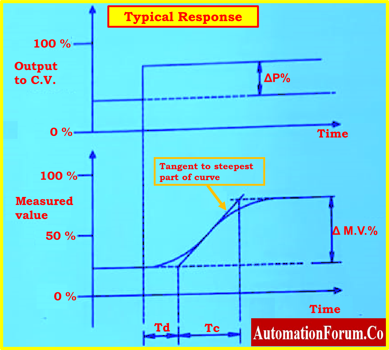 PID controller tuning 8