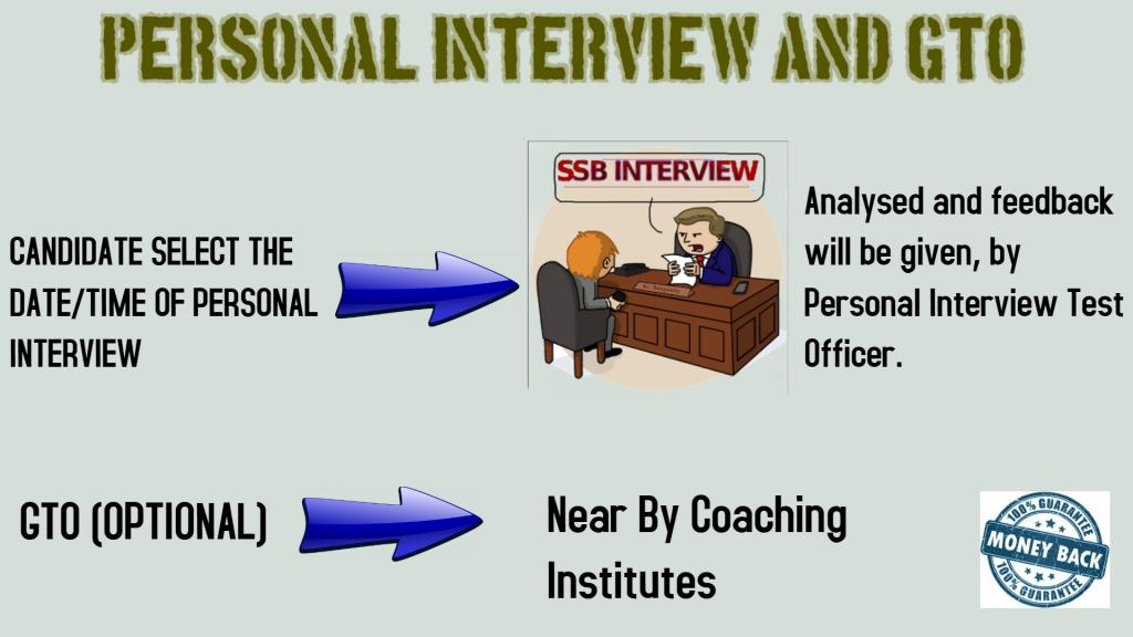 Important personal interview by real officers and get real feedback and improvement tips to get Recommended in ssb interview