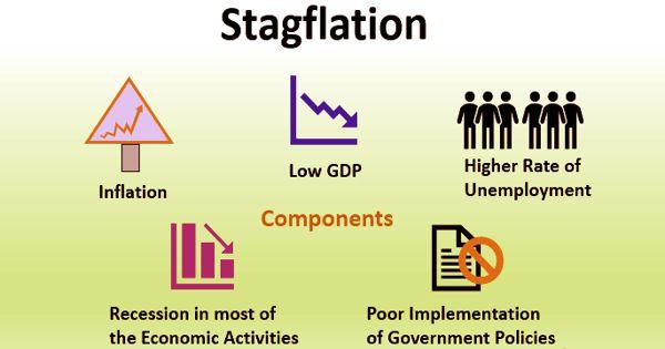 Stagflation - in Economics - Assignment Point