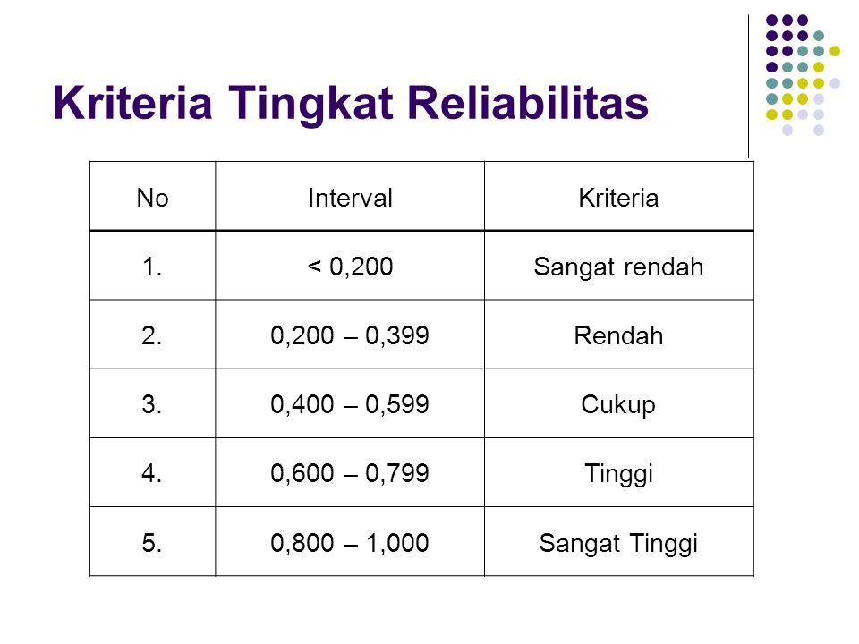 LATAR BELAKANG PERLUNYA UJI VALIDITAS DAN RELIABILITAS - ppt download