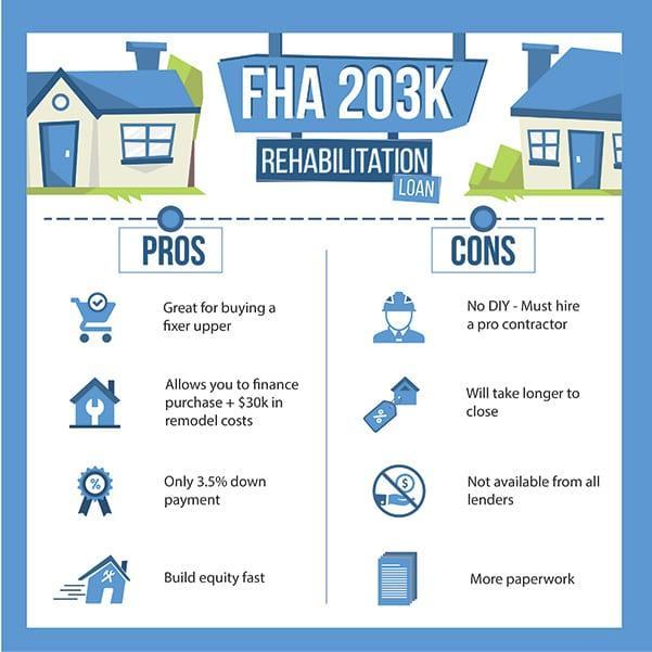FHA 203k Rehab Loan Pros and Cons