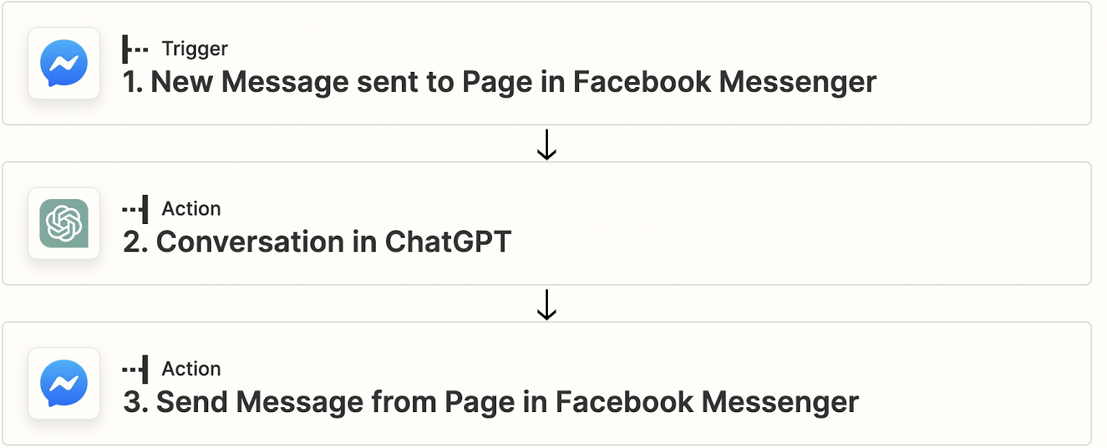 Connect ChatGPT to your Facebook Messenger