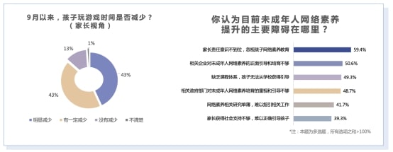 沉迷网游、直播打赏