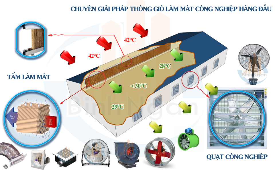 Phân biệt quạt hút công nghiệp hướng trục và ly tâm SWupWXFJXVIQwksjMcEmv3PlBKAYMfDZCW70GSTys4SF8aSPdK6OTnNZhDLD6h4Jmo_XsuT3_p_ONCOxUoZ7_dcDWePF4Kf5HH_gGm_MGUMxxZkT03QnDYxPK-lIe5Bhry0BFvC2