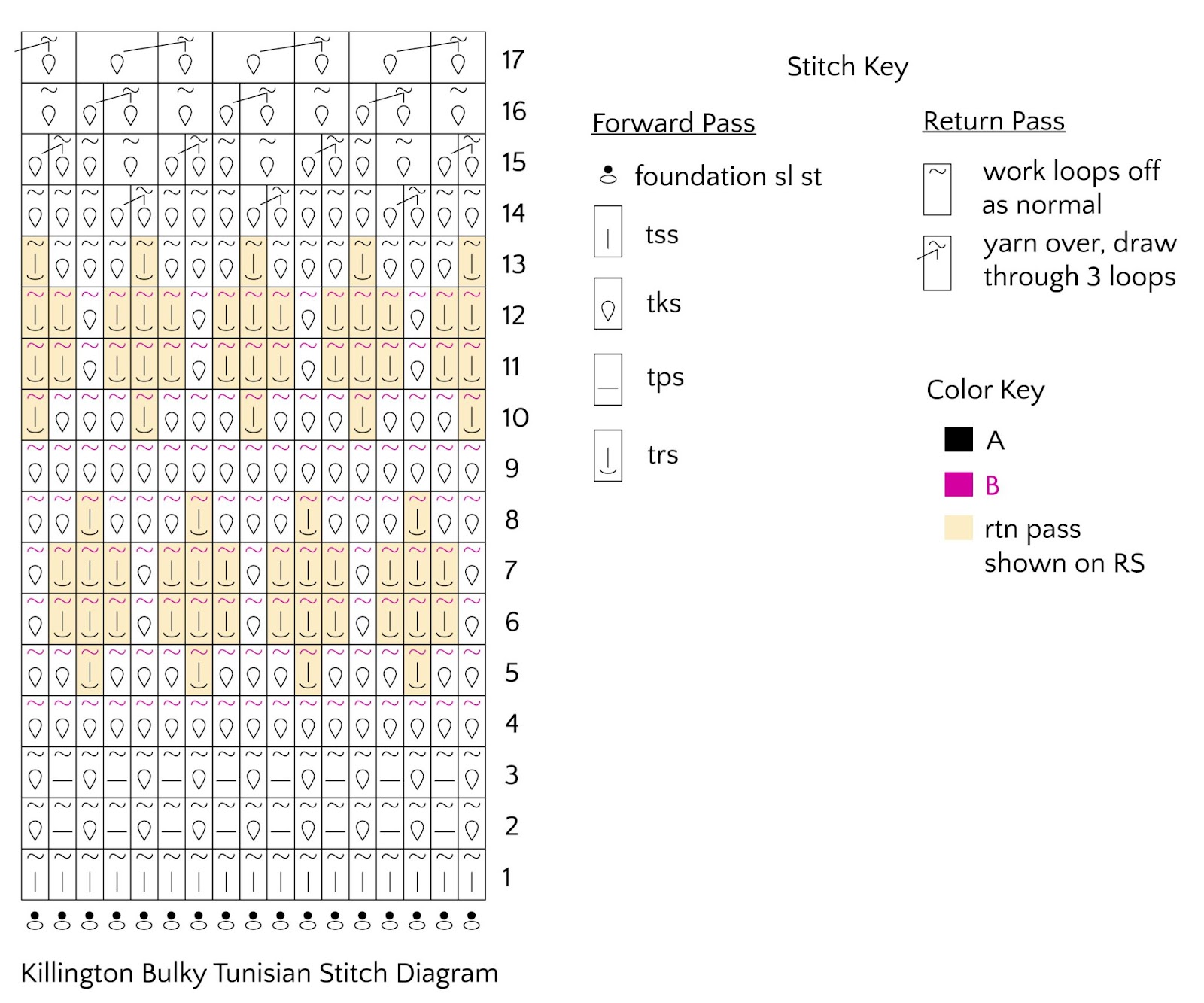 Free Tunisian crochet hat pattern chart - Killington. Marly Bird