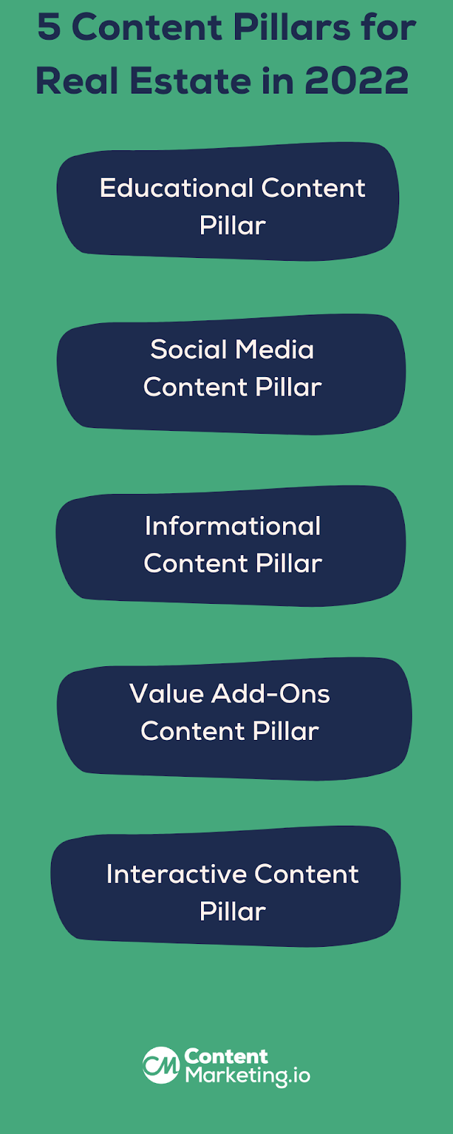 Content Pillars for Real Estate