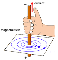 Previous Year Questions - Magnetic Effects of Current Notes | Study Science Class 10 - Class 10