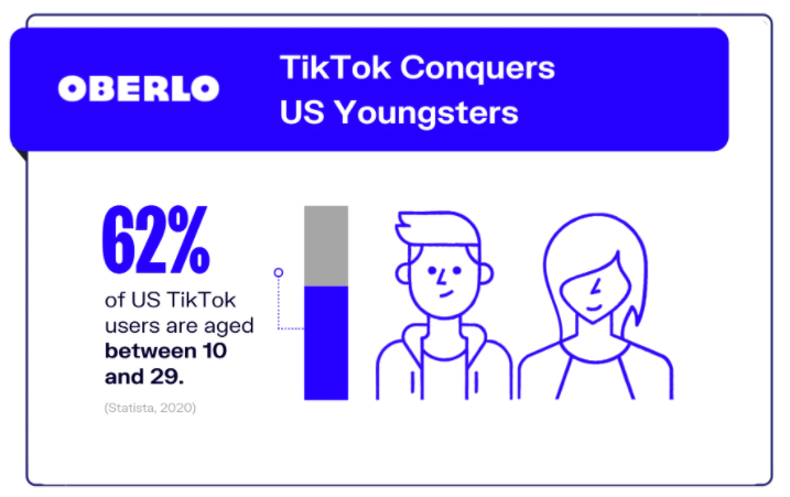 tiktok user statistics 