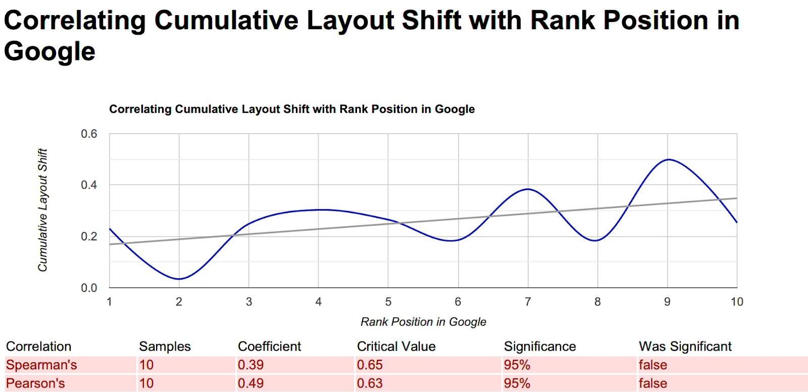 Cumulative layout shift CLS