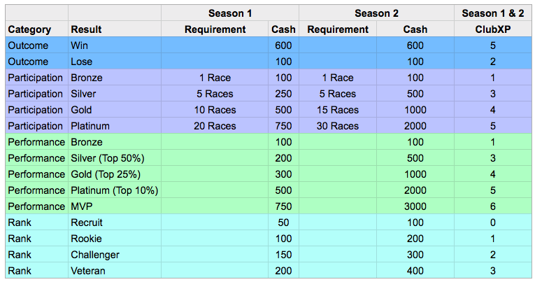 Club Events Season 2 Balance Update Hutch Forums