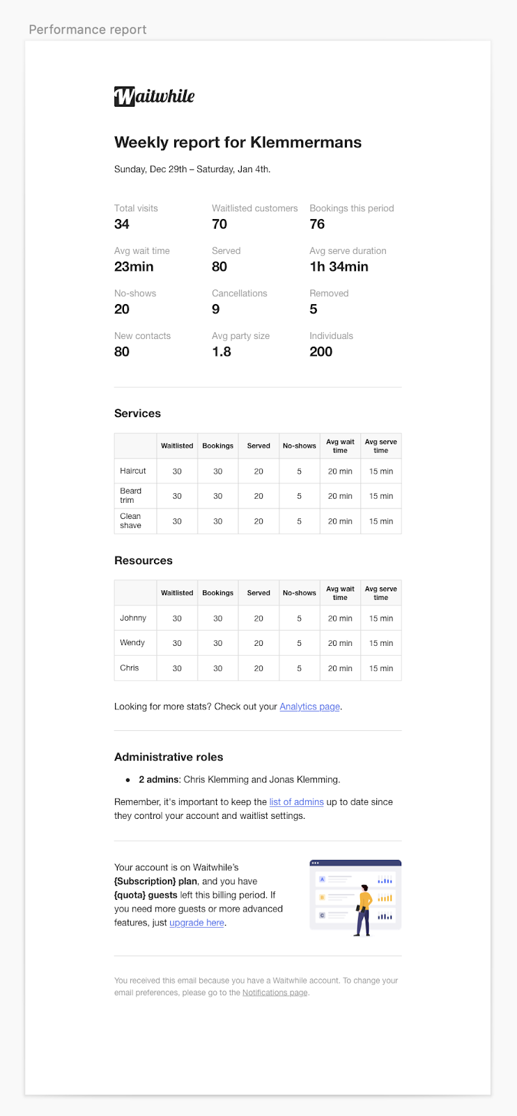 Waitwhile waitlist app screenshot of weekly performance report email 