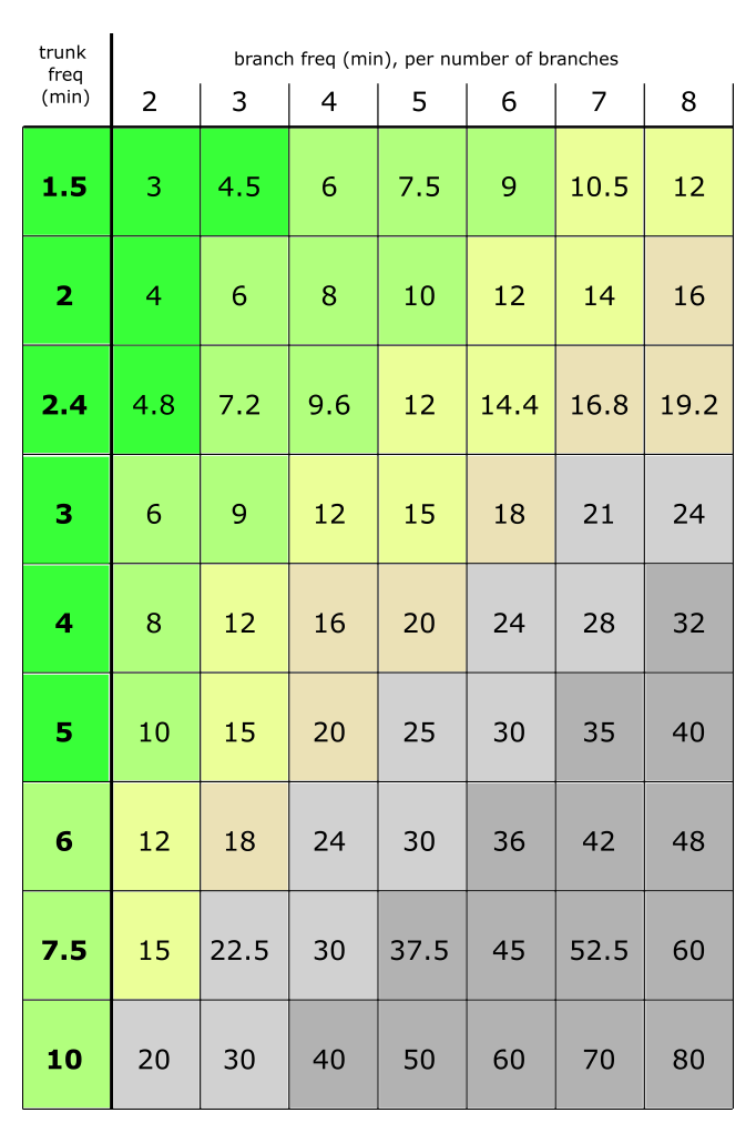 I will post a text version of this table in the next few days!