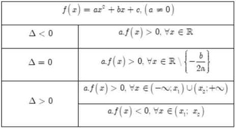 bảng xét vệt tam thức bậc nhị bất phương trình bậc 2