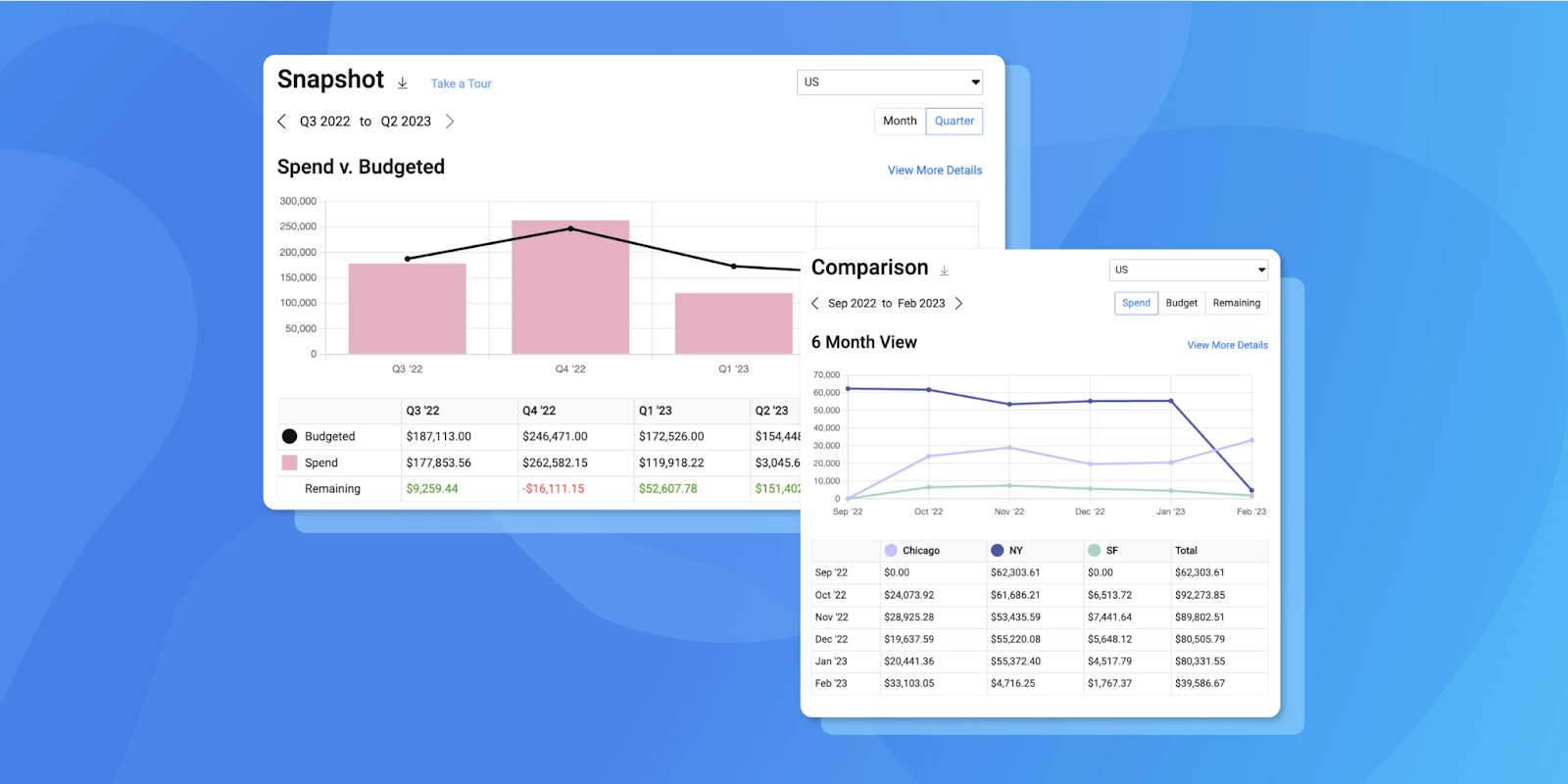 Crafty's enhanced budgeting tool for office food service